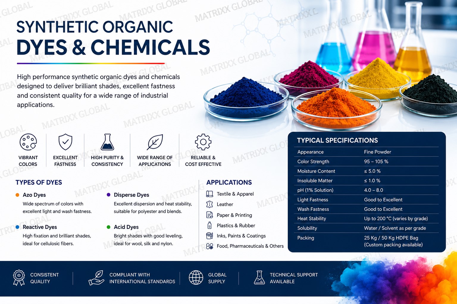 Chemicals synthetic organic dyes